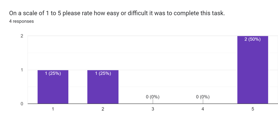 Chairman original logo